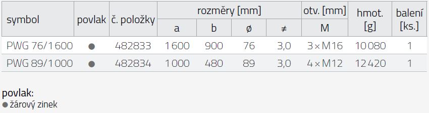 Tabulka rozměrů PWU